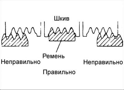 Проверка функциональности и герметичности установленных элементов