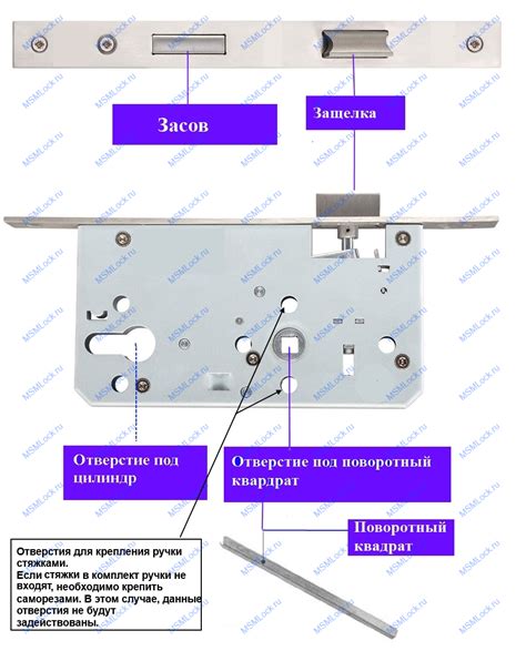 Проверка функциональности и комплектации замка: основные моменты