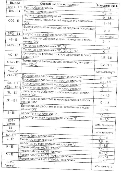 Проверка функциональности и электрической системы