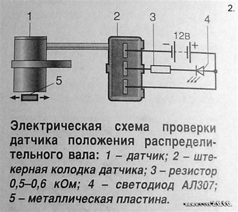 Проверка функционирования датчика: убедитесь в его работоспособности