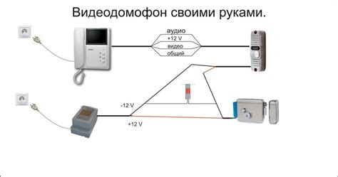 Проверка функционирования домофонной системы