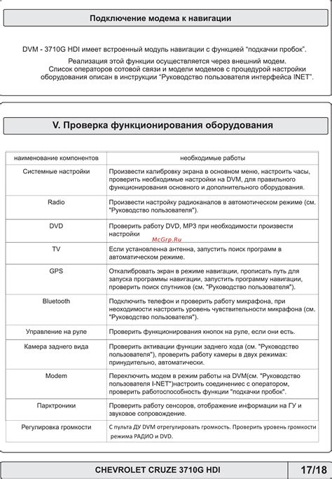 Проверка функционирования оборудования