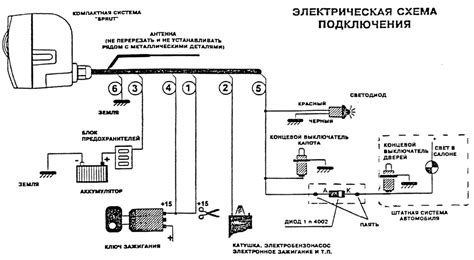 Проверка функционирования сигнализации после подключения