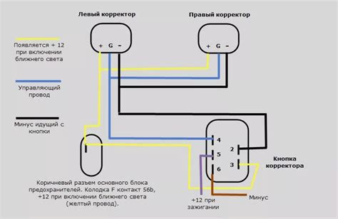 Проверка функционирования фар перед окончательной установкой