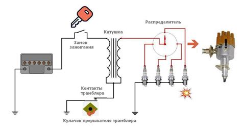 Проверка целостности проводов зажигания: гарантия стабильной работы автомобиля