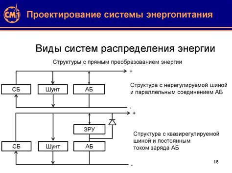 Проверка энергопитания системы