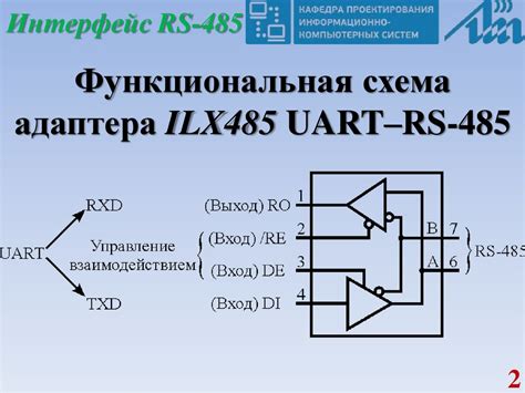 Проверка эффективной передачи данных посредством интерфейса RS485