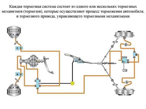 Проверка эффективности после отключения механизма предотвращения блокировки колес