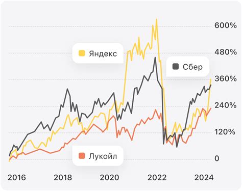 Проверьте внешние факторы