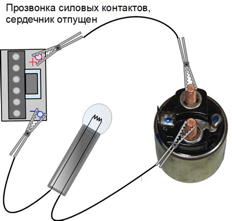 Проверьте сопротивление контактов втягивающего реле