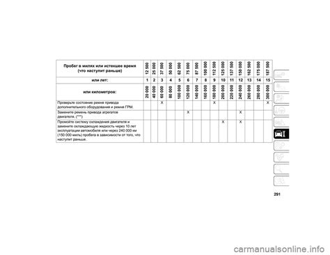 Проверьте состояние заполненности продуктов