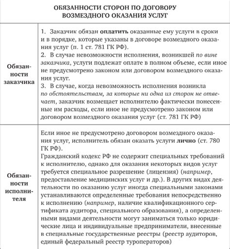 Проверьте условия прекращения оказания услуг и возможные санкции