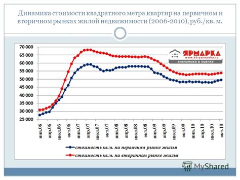 Прогнозируемая динамика стоимости жилой недвижимости и ее воздействие на клиентов