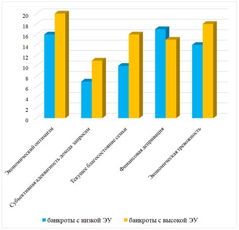 Прогноз экономического благополучия через исследование сновидений