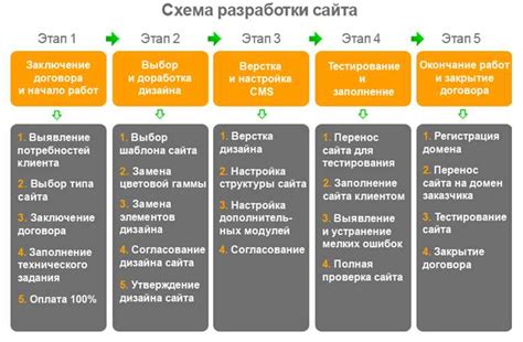 Программирование и настройка функционала календарной системы