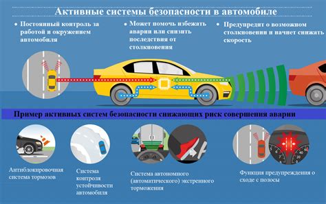 Программирование нового ключа с использованием системы безопасности автомобиля "Грант"