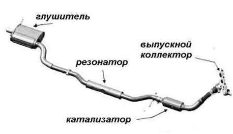 Программное обеспечение для изменения звучания выхлопной системы автомобиля