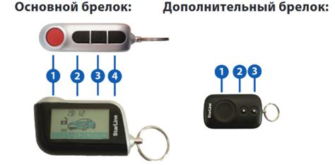 Программное отключение звука сигнализации StarLine A93