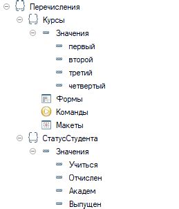 Программное формирование XML-структур в языке 1С: удобство, гибкость и автоматизация