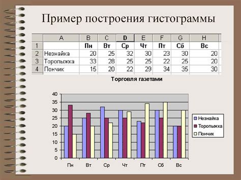 Программы для преобразования гистограммы в представление визуального образа