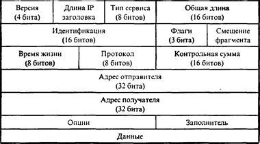 Программы трассировки пакетов для выявления проблемных узлов сети