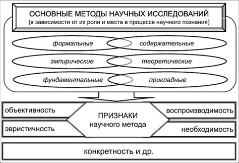 Прогрессивная природа научных исследований