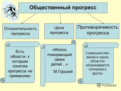 Продвижение социального прогресса