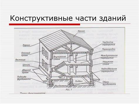 Продолжайте собирать остальные элементы и собирайте схему конструкции