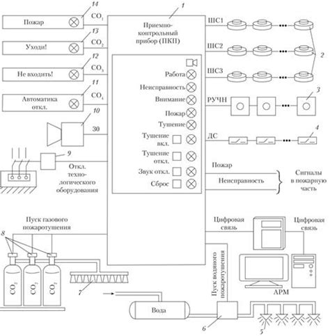 Проектирование и обслуживание автоматической системы тушения пожара в комплексе спортивных клубов