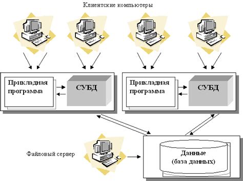 Проектирование структуры данных и архитектуры сервера