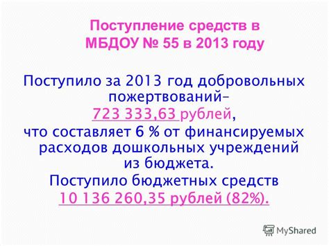 Прозрачность расходов средств от пожертвований: важное условие для доната