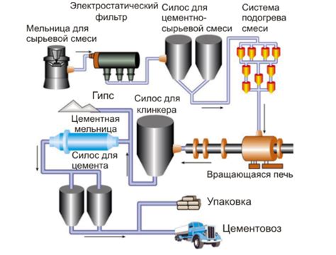 Производство ароматных десертных добавок: технологический процесс