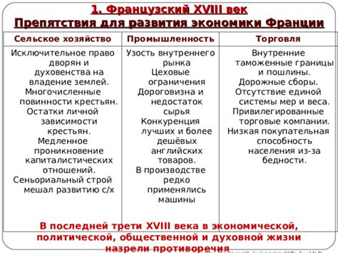 Производство и торговля: формирование процветающей экономической системы