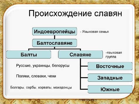 Происхождение и назначение