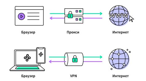 Прокси-серверы: альтернативный подход для получения доступа к контенту