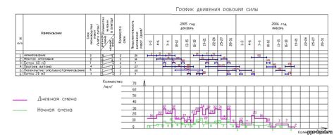 Просмотрите график движения и сведения о связи