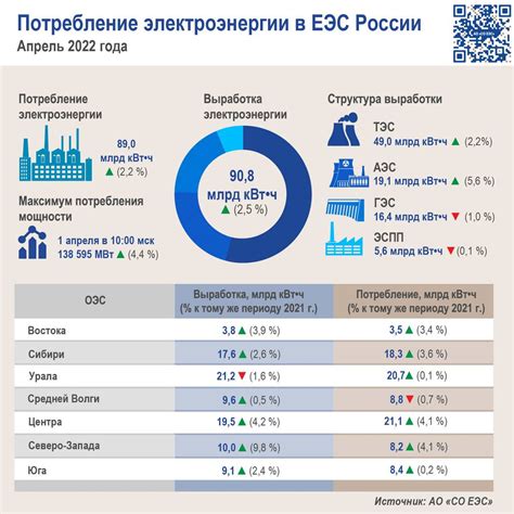 Просмотрите счет за потребление электроэнергии