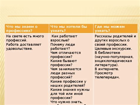 Просмотр активных услуг и выбор той, которую нужно прекратить