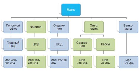 Просмотр и изменение операций в банковском разделе