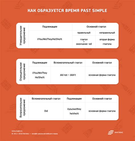 Простое отстаивание: когда времени избыток