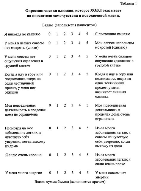 Простой метод диагностики хобл. Экспресс-способ точного определения причины.