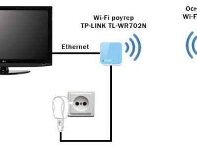 Простой способ подключения триколора к телевизору LG