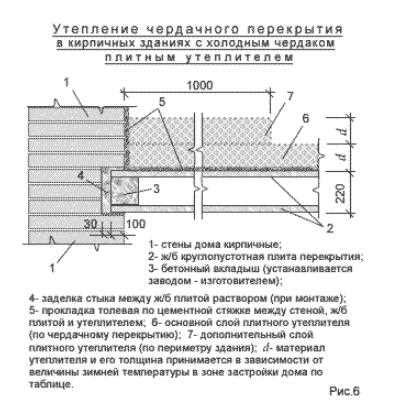 Пространства подвала и чердака: особенности и функциональность