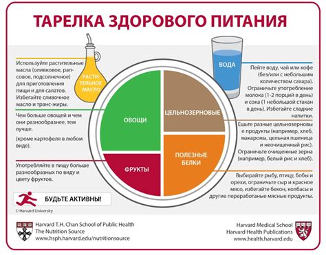 Простые и легкоусвояемые углеводы