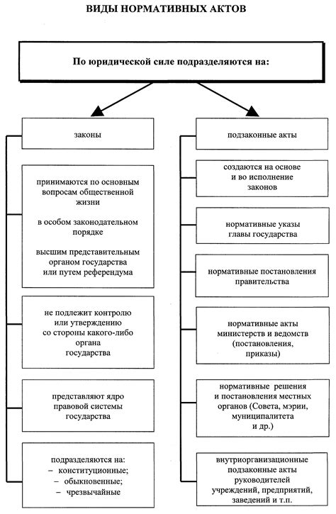 Простые методы обнаружения уникального кода правового акта в электронных письмах от организаций