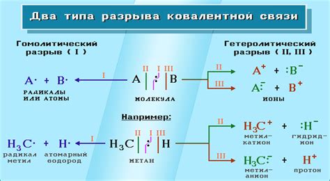 Простые способы окончательного разрыва связей с товарищем по VK через устройство мобильного типа