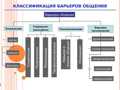 Простые способы осуществления быстрой смены идентификатора в системе Дискорд: подними барьеры в общении!