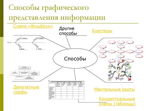 Простые способы преобразования информации в графический вид