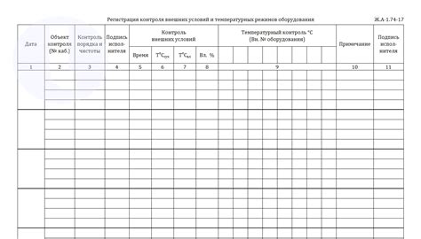 Простые шаги для контроля температурных условий