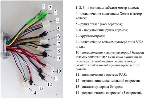 Протестируйте удобство подключения и настройки контроллера на различных играх